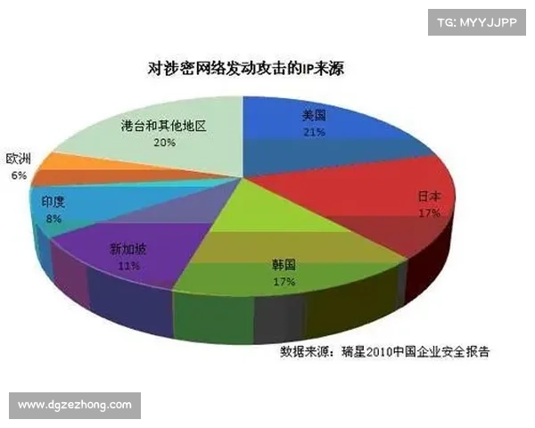 海上风电场的网络攻击漏洞被审查 媒体 海上风电场的网络攻击漏洞被审查 媒体